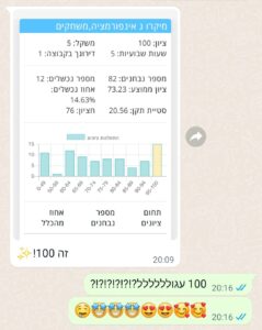 נטלי למברוזו 100 מיקרו (1)